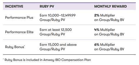 amway 6 bonus|Ruby Bonus .